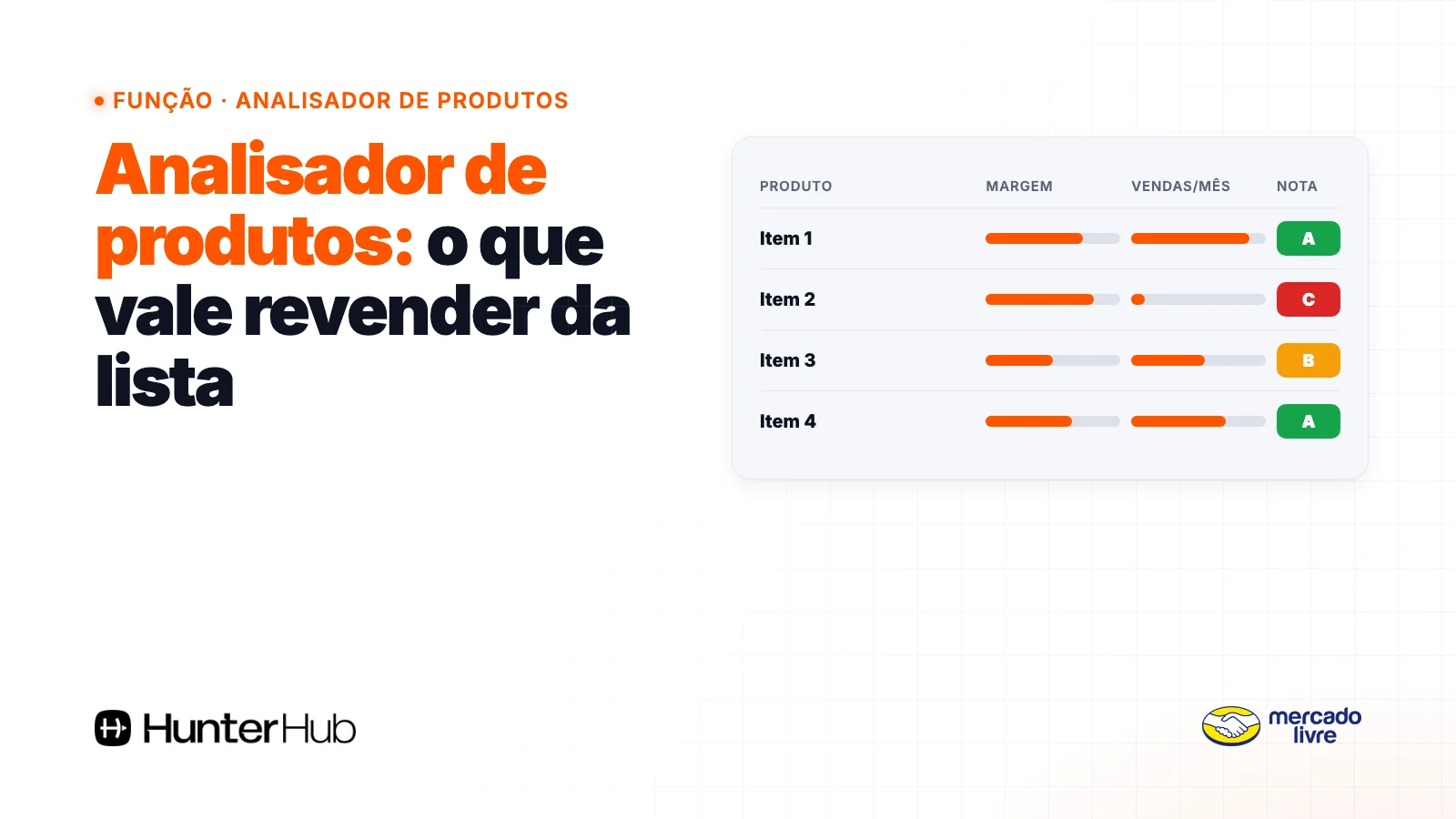 Analisador de produtos do Hunter: analisar produtos para revender com margem, vendas por mês e nota de cada item da lista