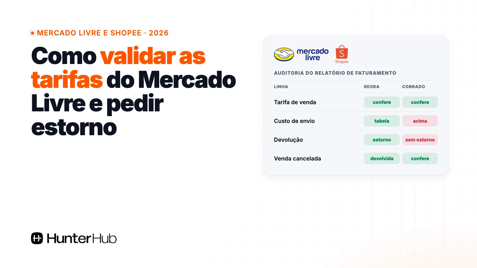 Como validar as tarifas do Mercado Livre e da Shopee: auditoria do relatório de faturamento com frete acima do correto e devolução sem estorno