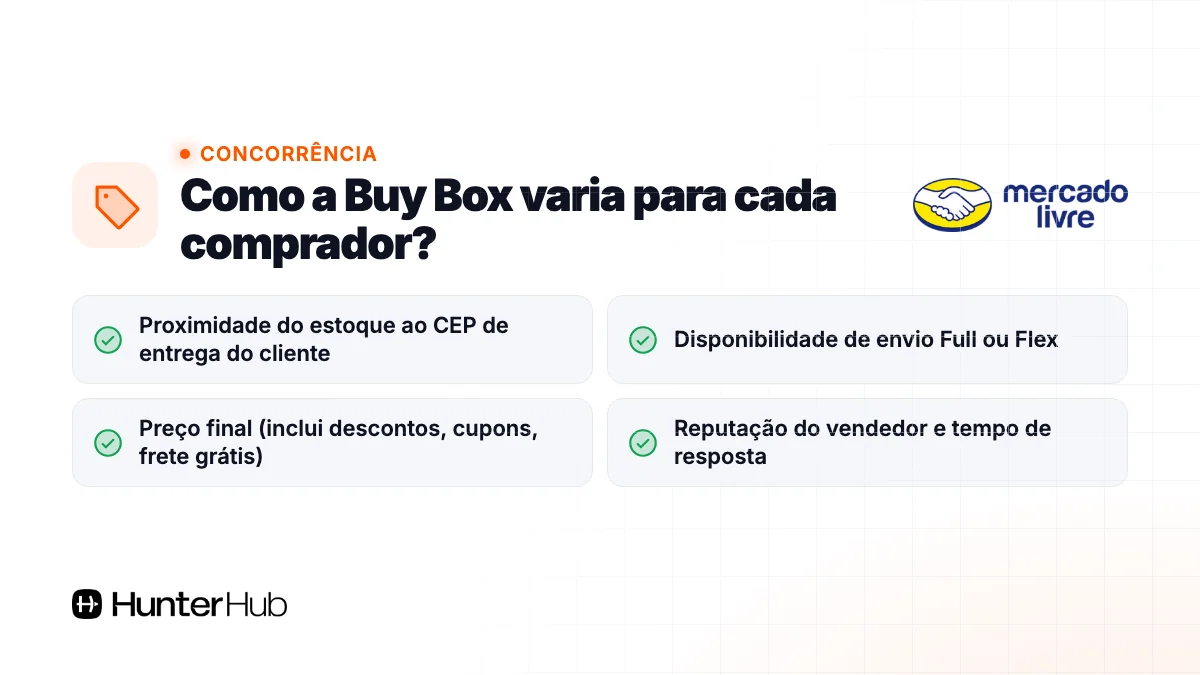 Como a Buy Box varia para cada comprador?
