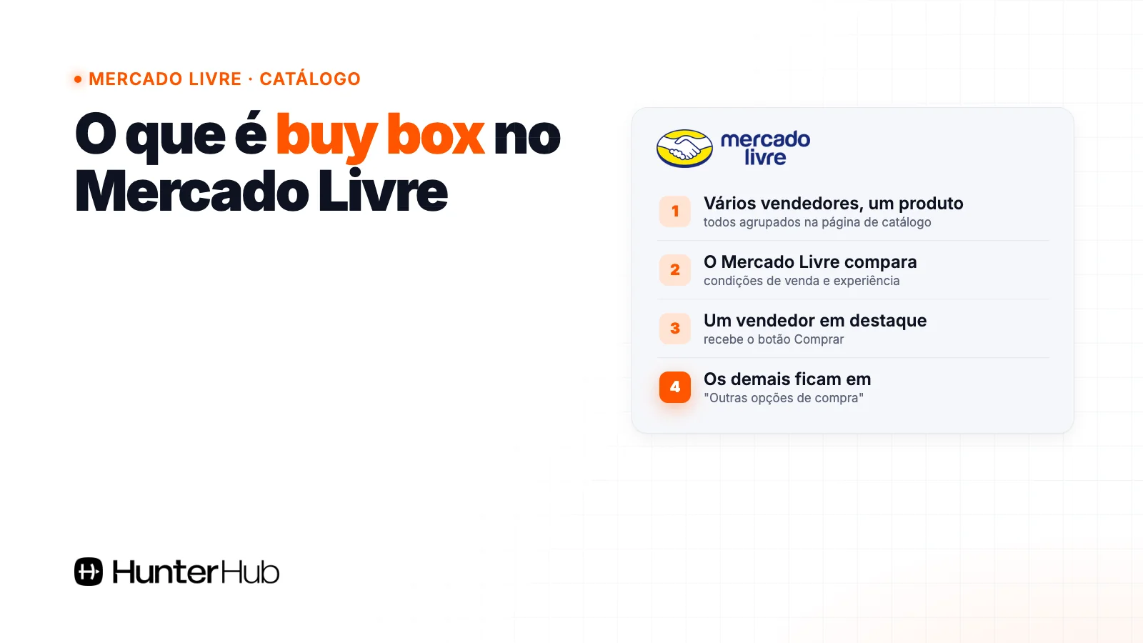 O que é buy box no Mercado Livre: vários vendedores do mesmo produto disputam o botão Comprar