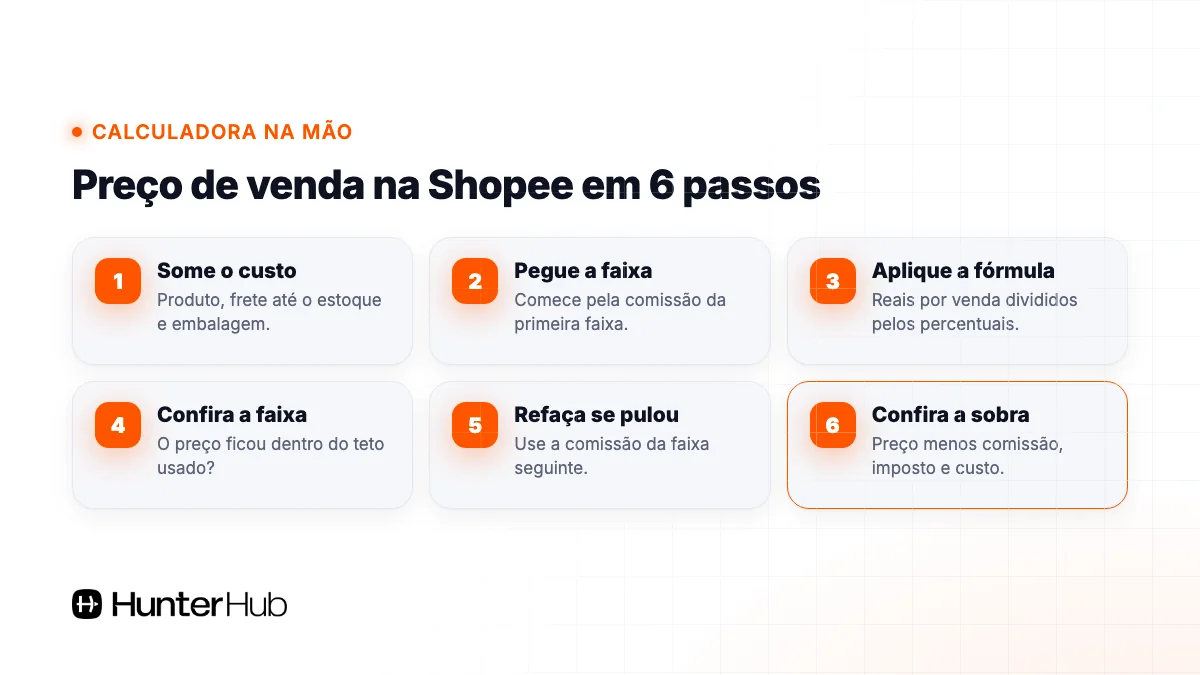 Calculadora na mão: preço de venda na Shopee em 6 passos