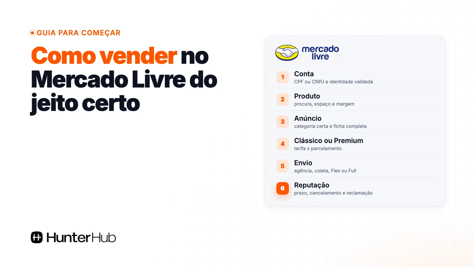 Como vender no Mercado Livre do jeito certo: conta, produto, anúncio, Clássico ou Premium, envio e reputação