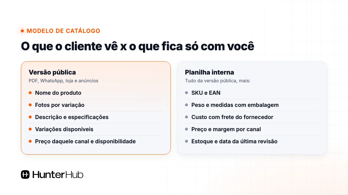 Modelo de catálogo de produtos: campos da versão pública e da planilha interna