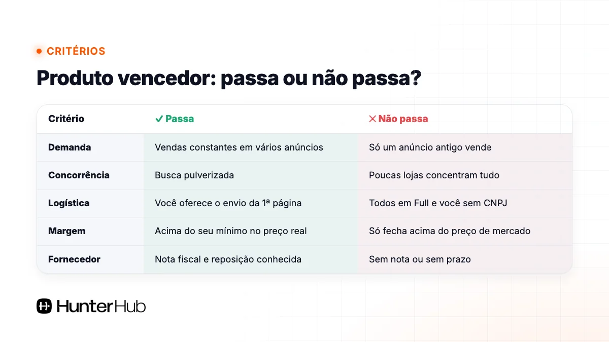 Critérios de produto vencedor no Mercado Livre: o que passa e o que não passa