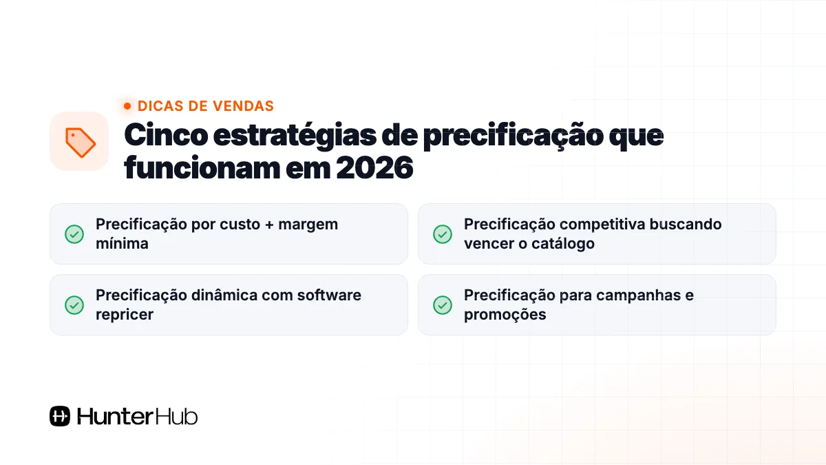 Cinco estratégias de precificação que funcionam em 2026