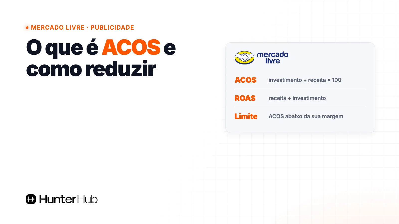 O que é ACOS e como reduzir: fórmula do ACOS, do ROAS e o limite pela margem no Mercado Livre