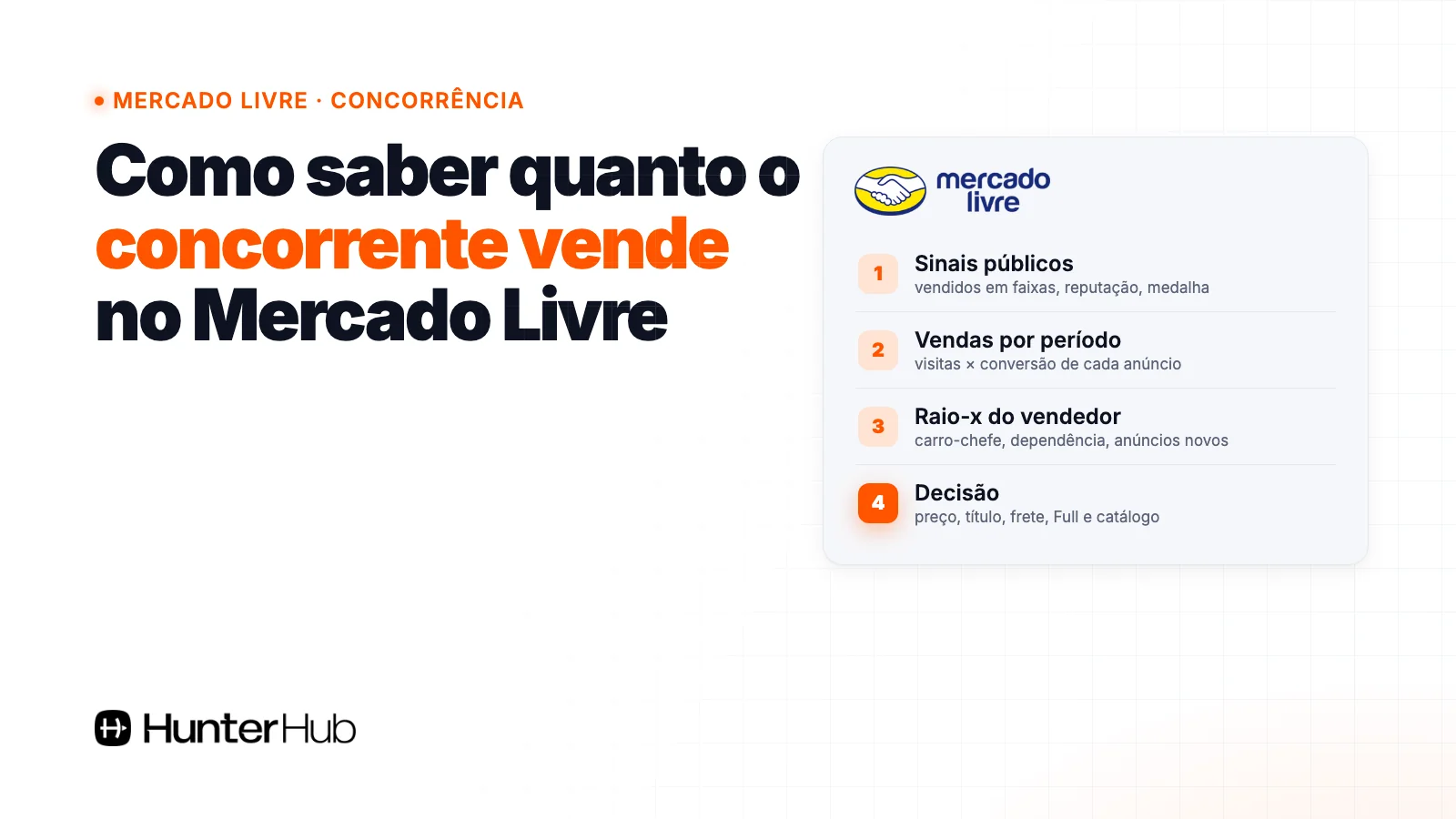 Como saber quanto o concorrente vende no Mercado Livre: sinais públicos, vendas por período, raio-x do vendedor e decisão