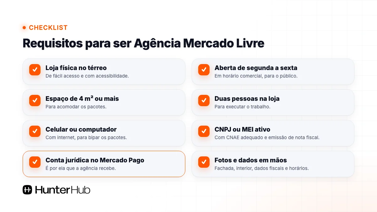 Checklist de requisitos para ser ponto de coleta e Agência Mercado Livre