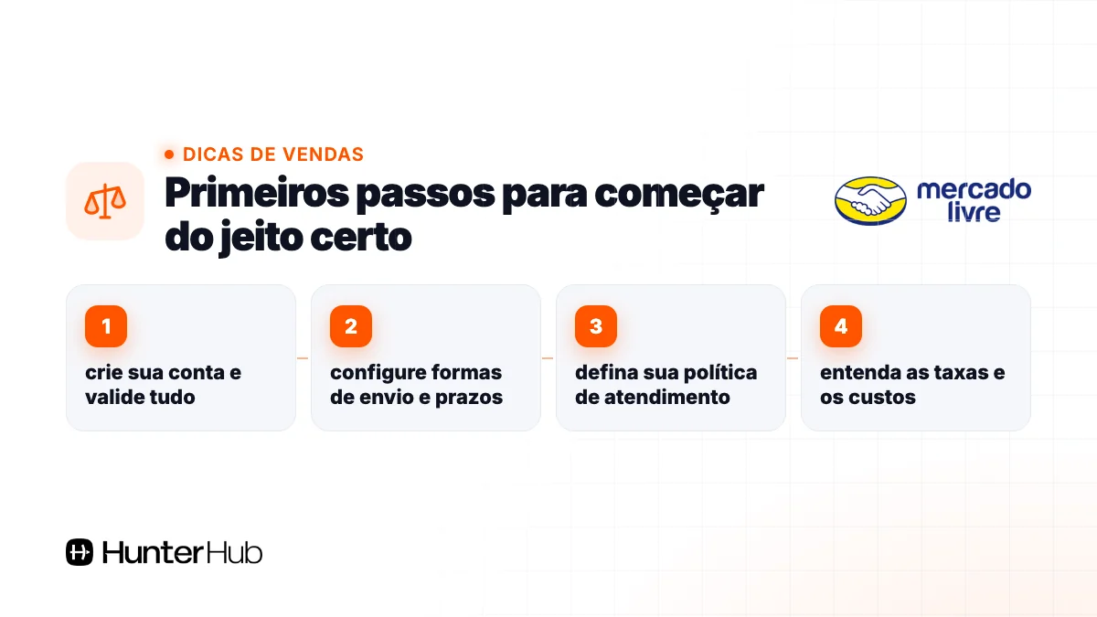 Primeiros passos para começar do jeito certo