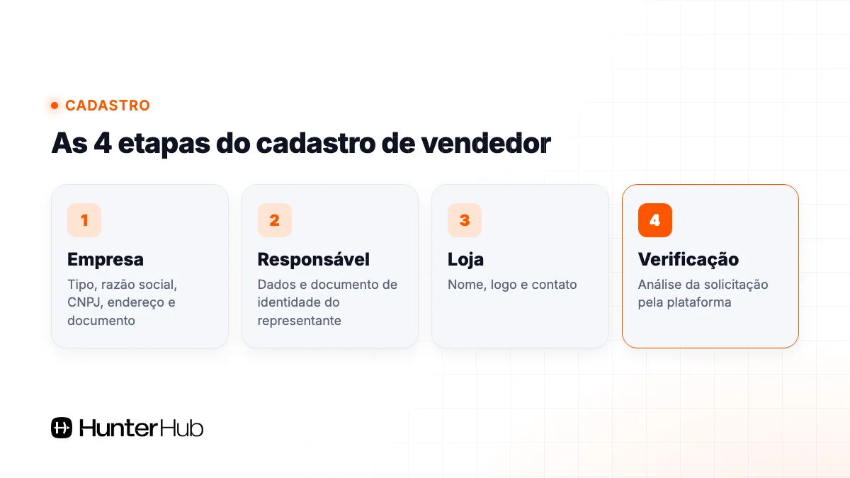 As 4 etapas do cadastro de vendedor na Temu Brasil