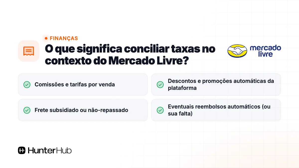O que significa conciliar taxas no contexto do Mercado Livre?