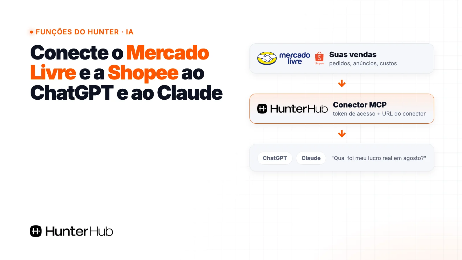 ChatGPT Mercado Livre: conecte as contas do Mercado Livre e da Shopee ao ChatGPT e ao Claude pelo conector MCP do Hunter
