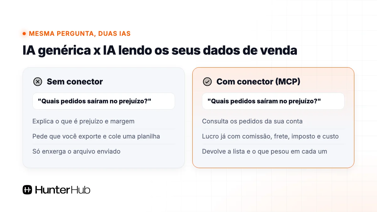 Comparativo entre IA genérica e IA conectada aos dados de venda do Mercado Livre e da Shopee