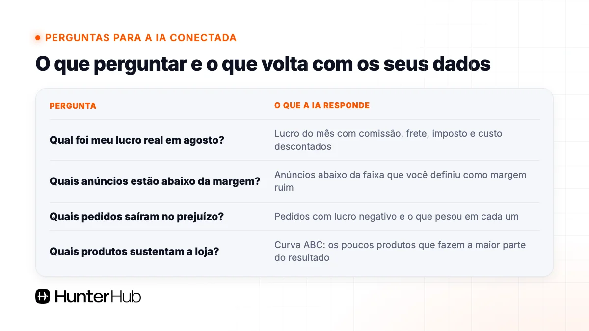 Perguntas para o ChatGPT e o Claude sobre lucro real, margem, prejuízo e curva ABC da loja