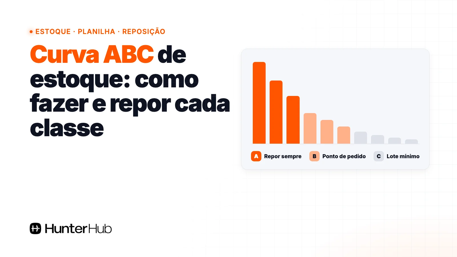 Curva ABC de estoque: gráfico com classes A, B e C e o que repor de cada uma