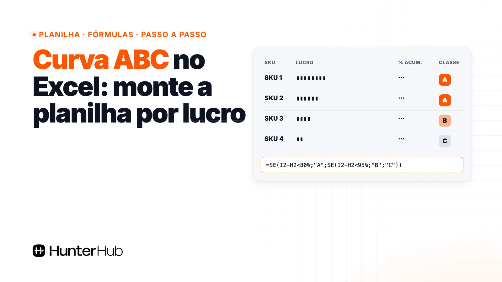Curva ABC Excel: planilha com SKUs, lucro, percentual acumulado e classes A, B e C