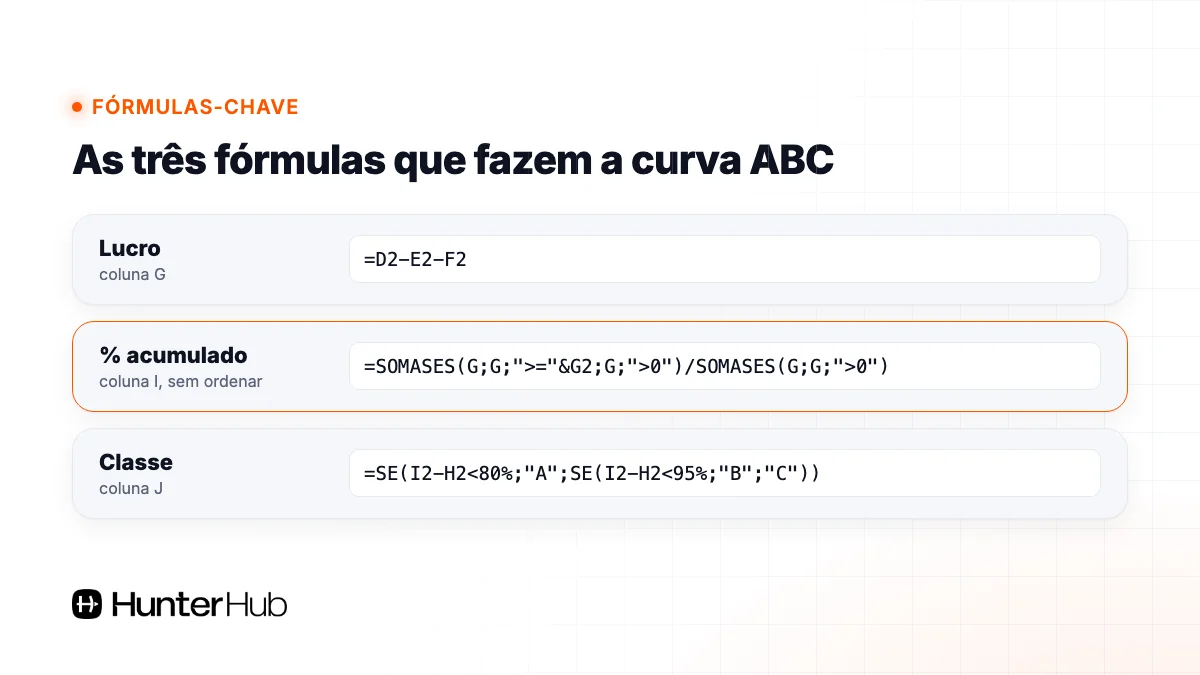 Fórmulas de lucro, percentual acumulado e classe da curva ABC no Excel