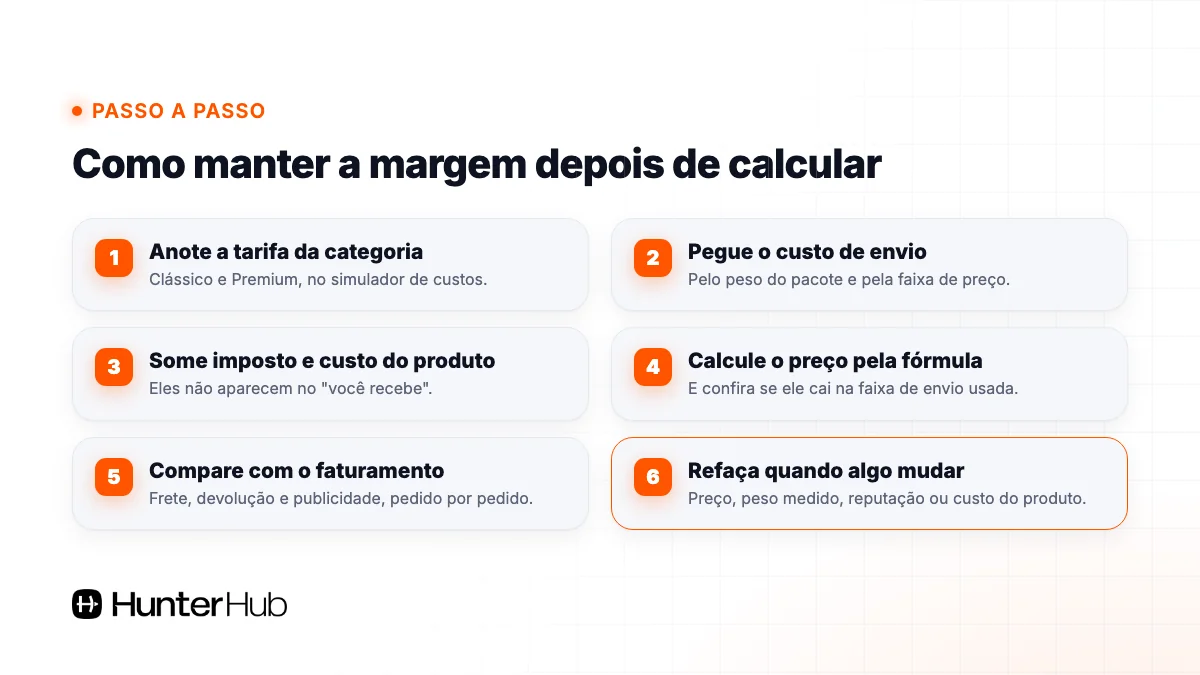 Passo a passo para manter a margem depois de calcular a taxa do Mercado Livre