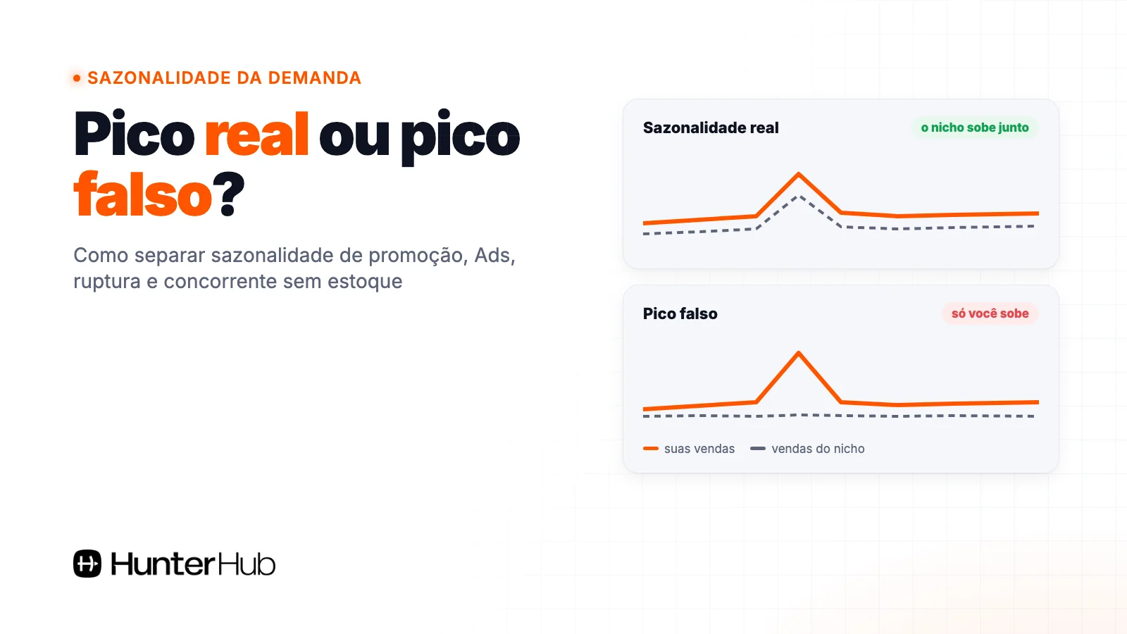 Sazonalidade da demanda: pico real, quando o nicho sobe junto, ou pico falso, quando só o seu anúncio sobe
