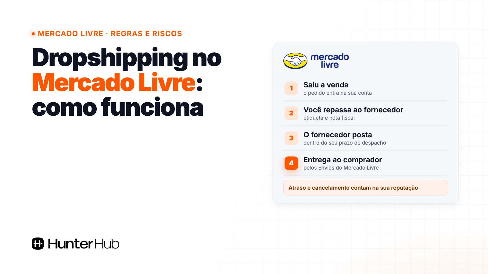 Dropshipping Mercado Livre: venda, repasse ao fornecedor, postagem no prazo e entrega ao comprador