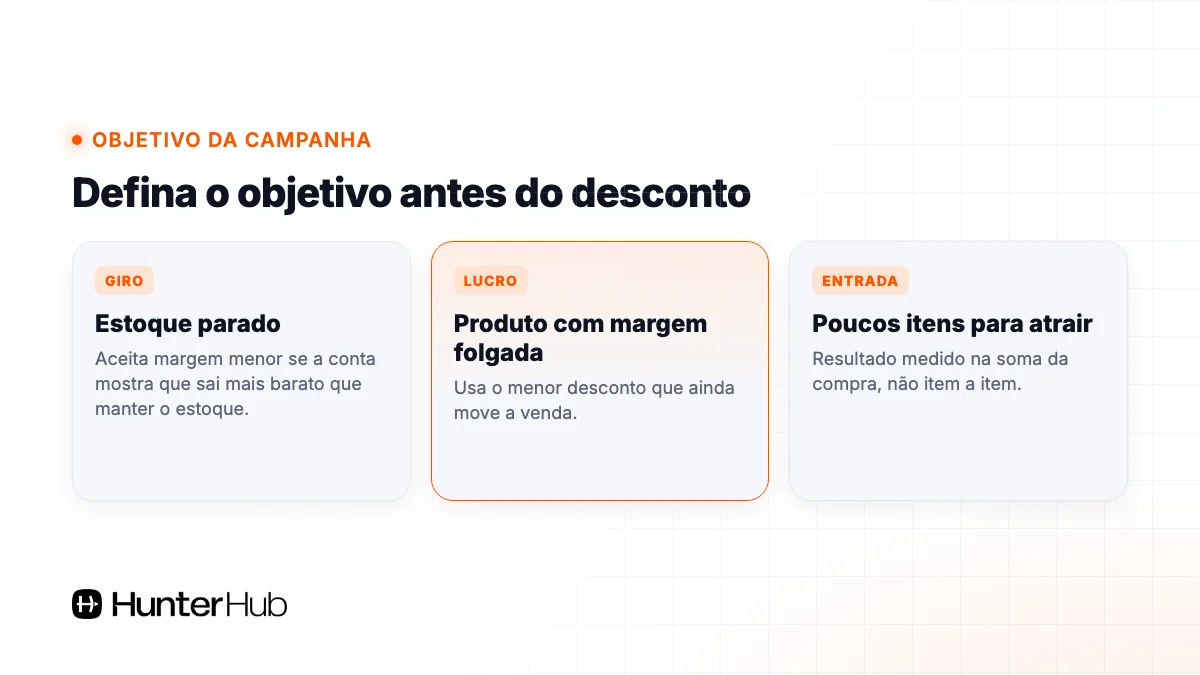 Campanha de giro, de lucro ou de entrada: defina o objetivo antes do desconto