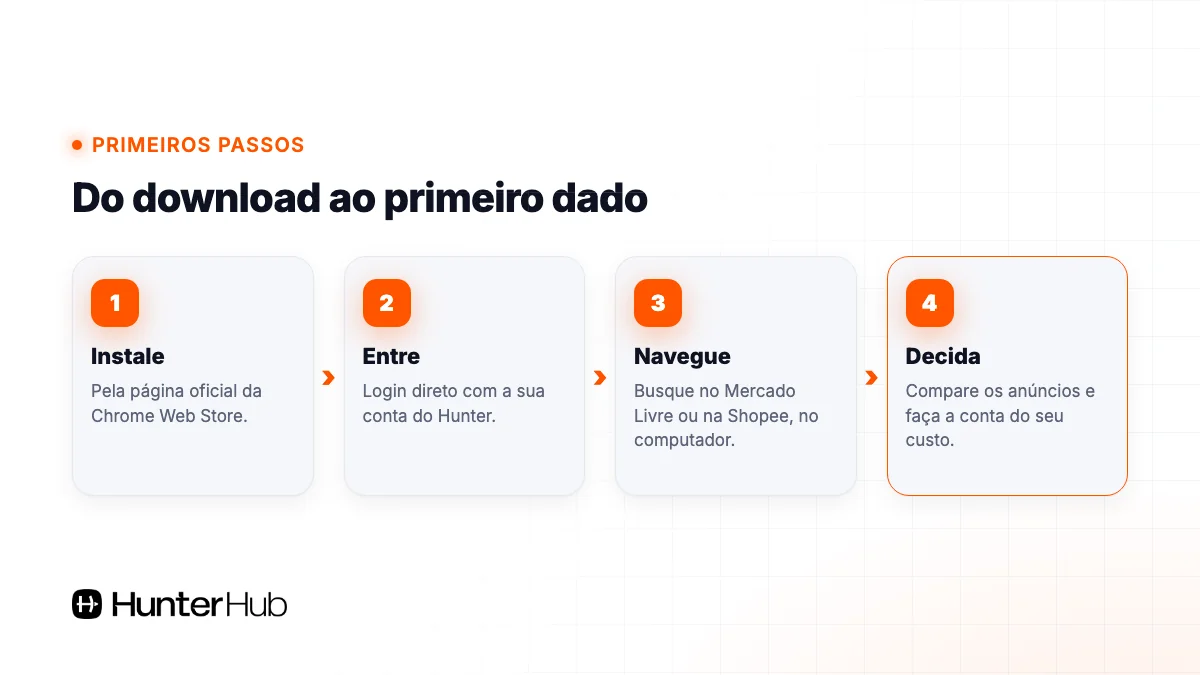 Primeiros passos do Hunter Spy: instalar, entrar com a conta do Hunter, navegar e decidir