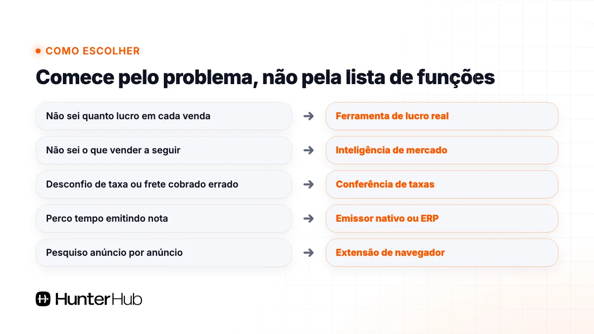 Como escolher a ferramenta de análise do Mercado Livre pelo problema da operação
