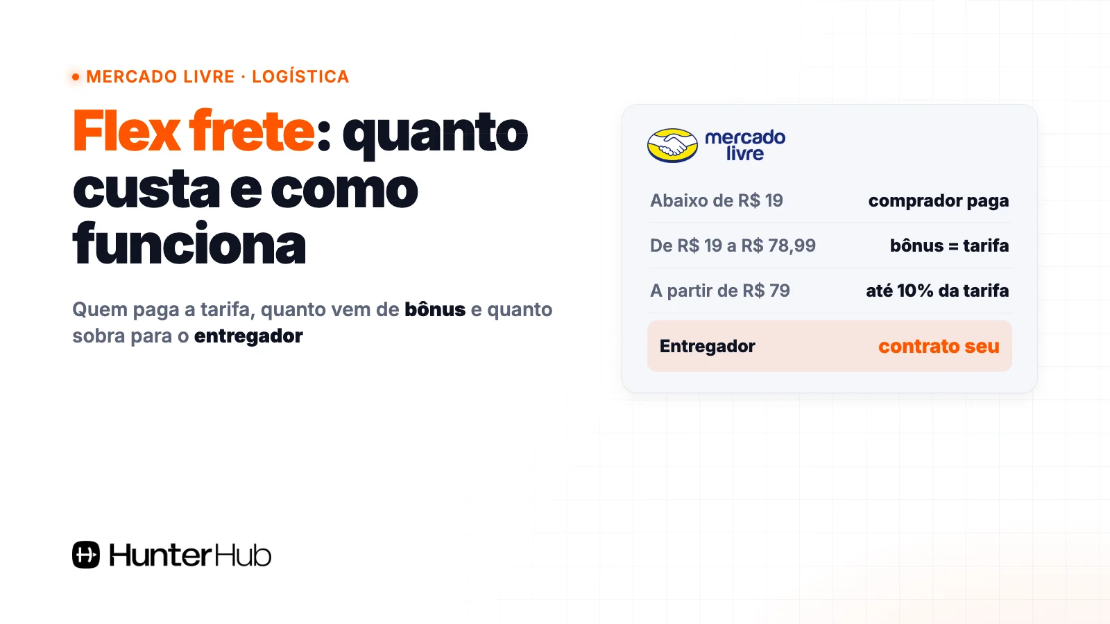 Flex frete no Mercado Livre: quem paga a tarifa por faixa de preço, bônus por envio e contrato com o entregador