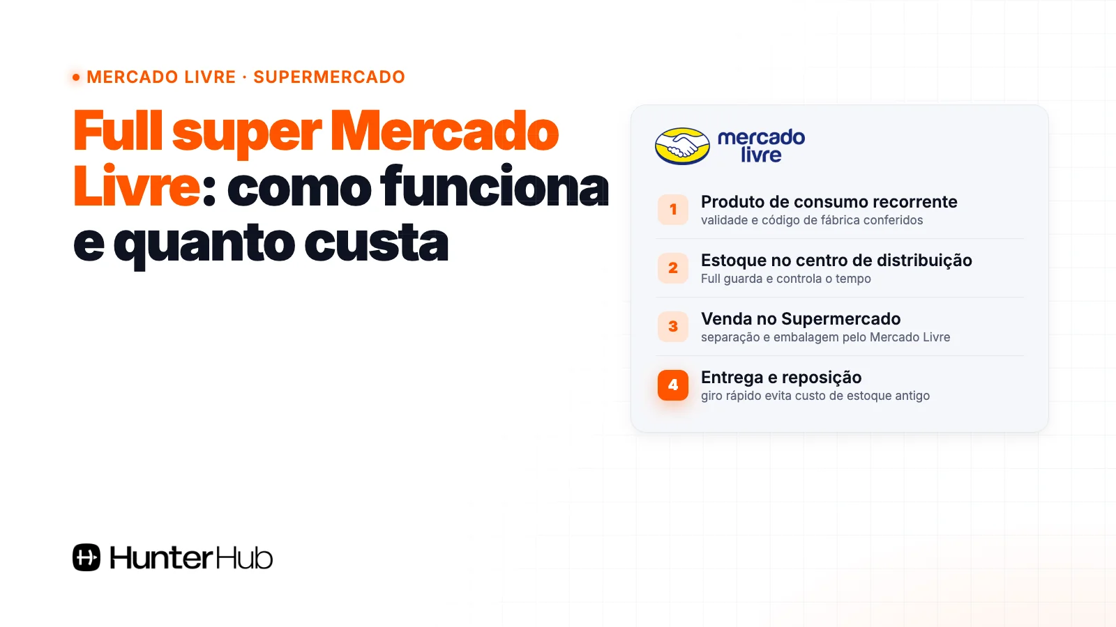 Full super Mercado Livre: produto de Supermercado enviado ao centro de distribuição, guardado, vendido e entregue