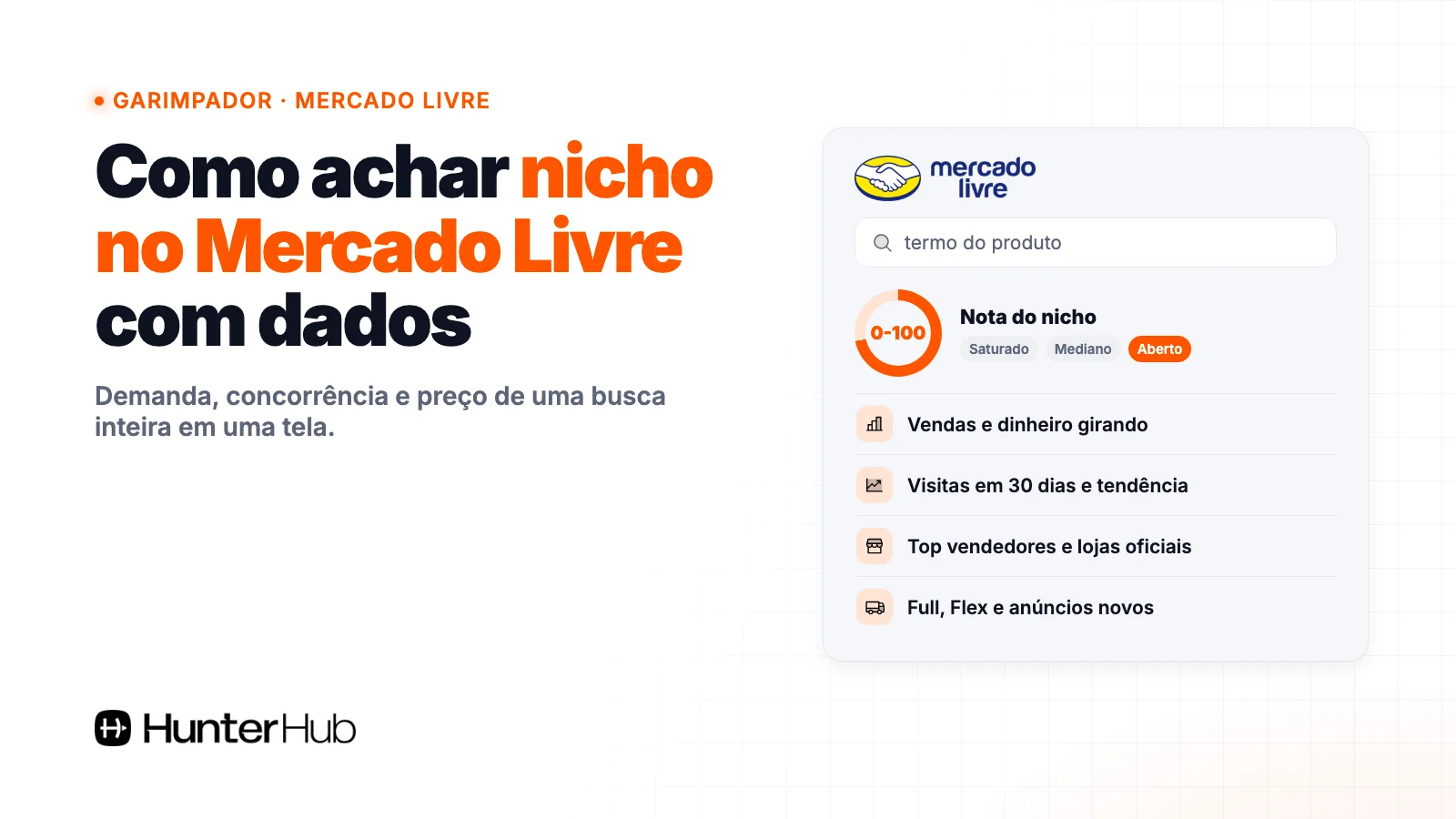 Garimpador do Hunter: como achar nicho Mercado Livre com dados de vendas, visitas, concorrência e nota de 0 a 100