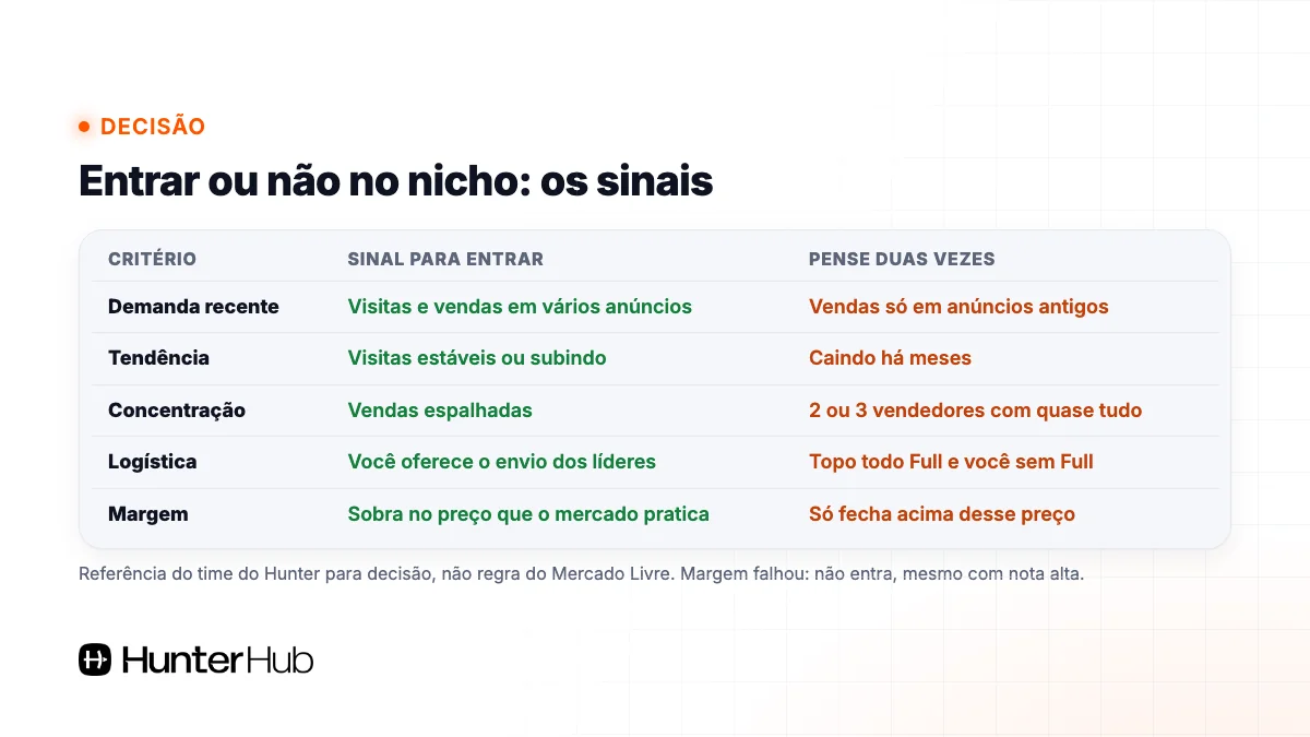 Critérios para decidir se entra num nicho no Mercado Livre: demanda, tendência, concentração, logística e margem