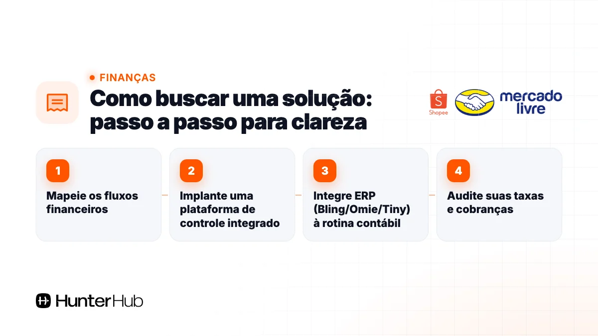 Como buscar uma solução: passo a passo para clareza