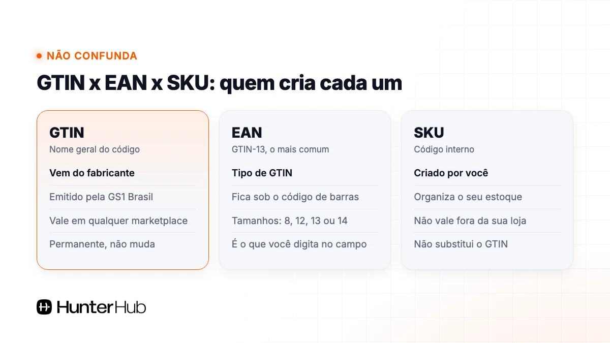 GTIN x EAN x SKU: quem cria cada código e para que serve