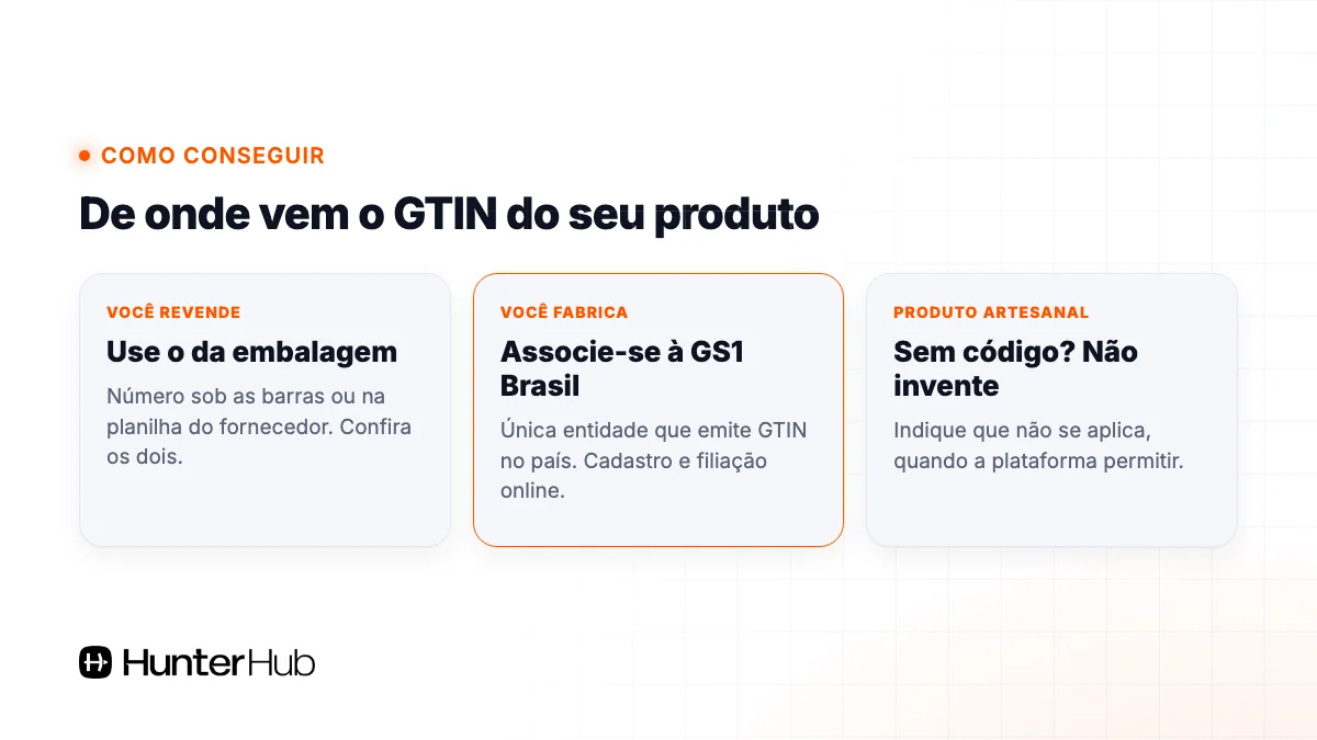 De onde vem o GTIN do produto: revenda, fabricação própria ou artesanal
