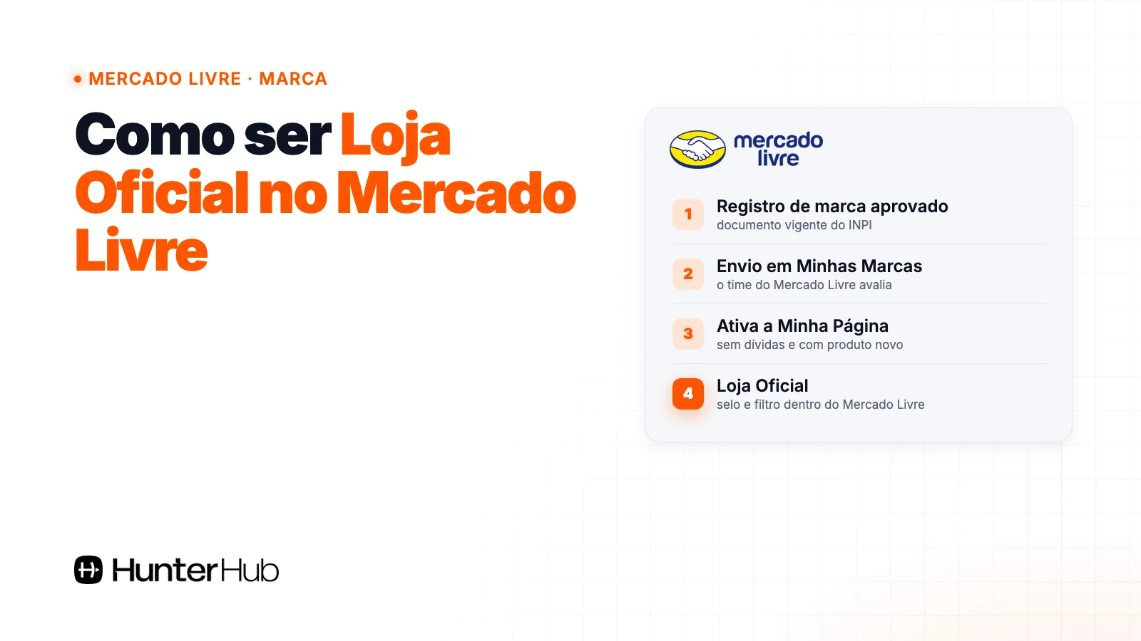 Como ser loja oficial Mercado Livre: registro de marca aprovado, envio em Minhas Marcas, ativação da Minha Página e selo de Loja Oficial