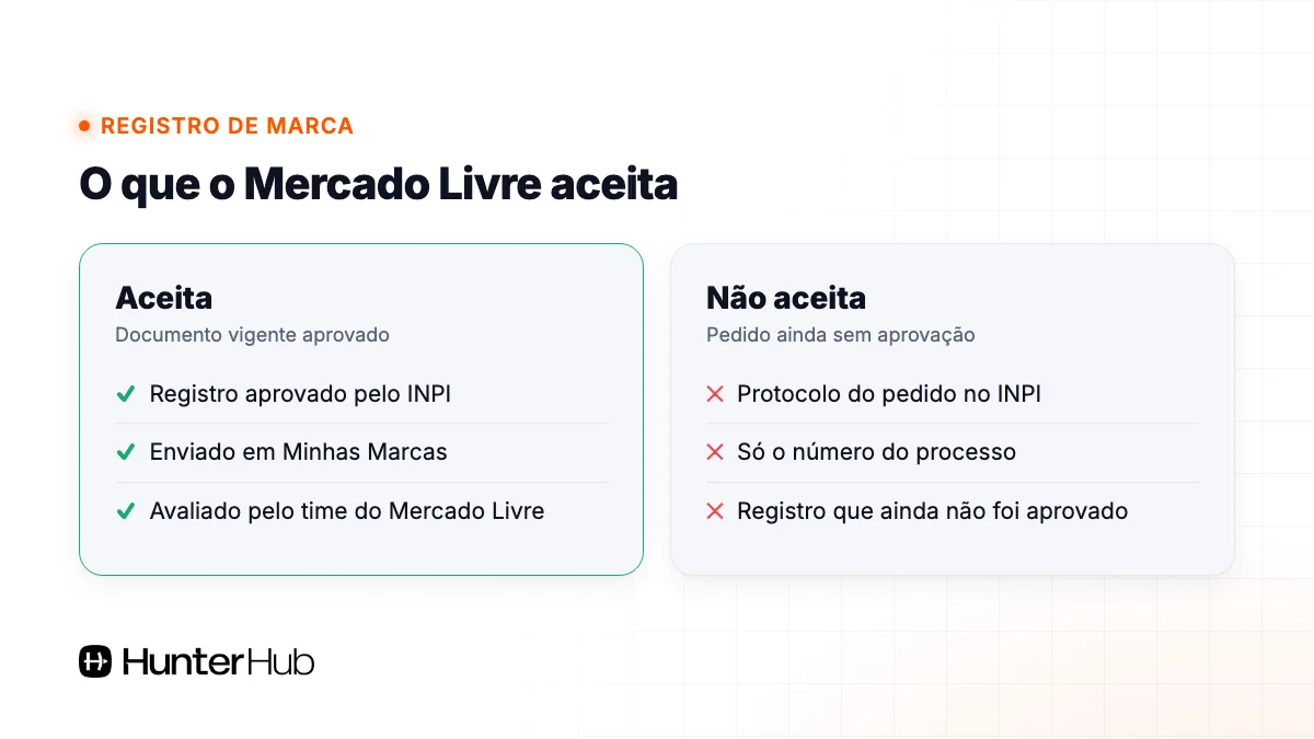 Registro de marca que o Mercado Livre aceita para Loja Oficial: documento aprovado sim, protocolo não
