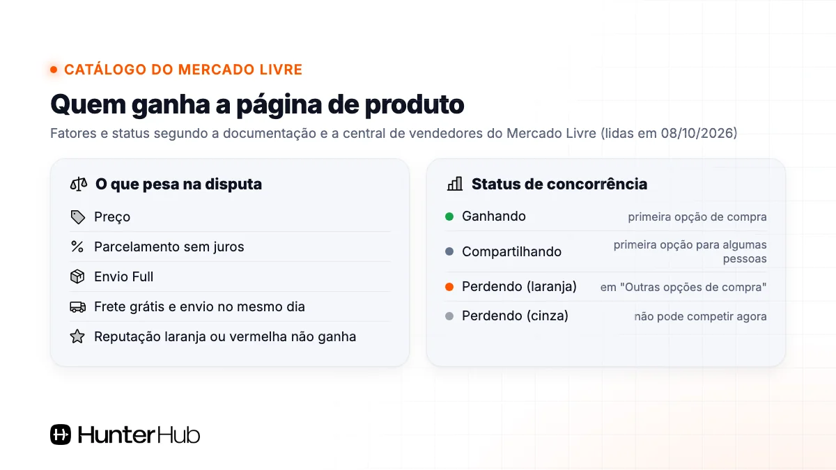 Como ganhar o catálogo no Mercado Livre: fatores da disputa e status ganhando, compartilhando e perdendo