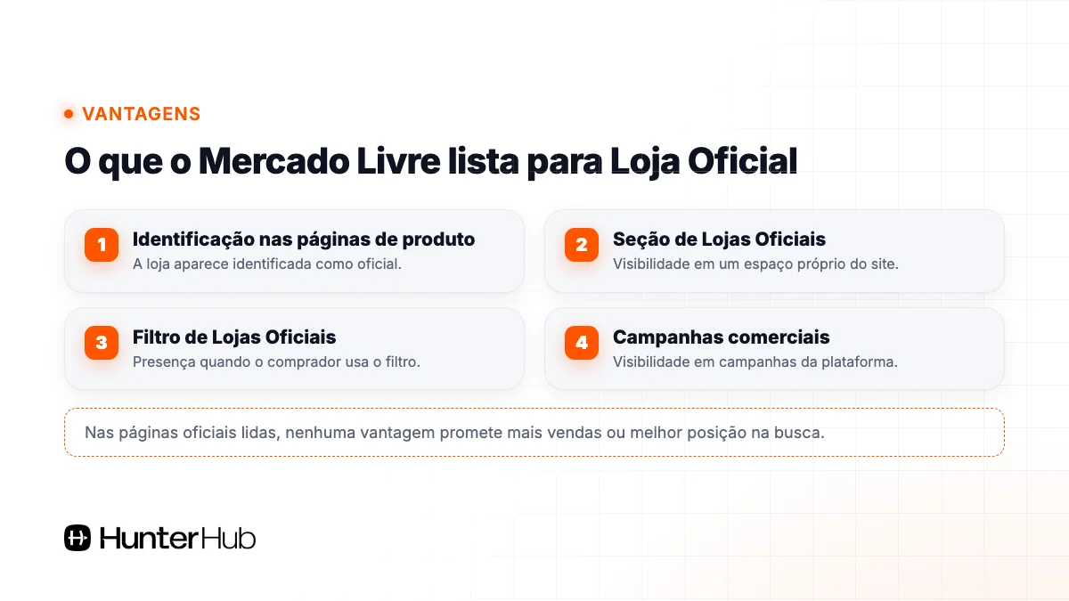 Vantagens das lojas oficiais do Mercado Livre listadas pela plataforma