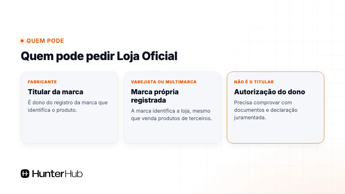 Quem pode pedir Loja Oficial no Mercado Livre: fabricante, varejista e quem tem autorização do titular