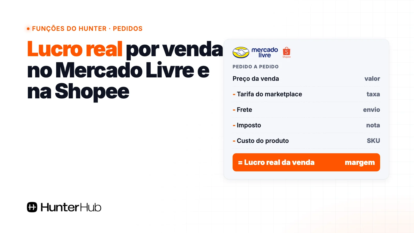 Lucro real por venda no Mercado Livre e na Shopee: preço menos tarifa, frete, imposto e custo do produto