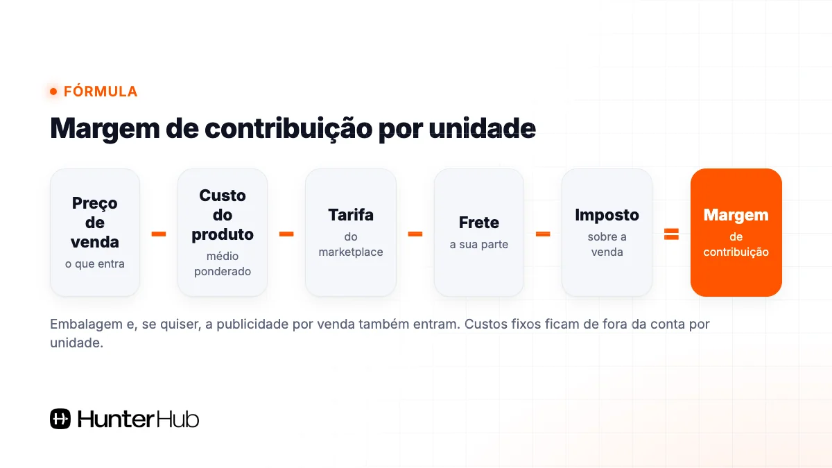 Fórmula da margem de contribuição por unidade no Mercado Livre