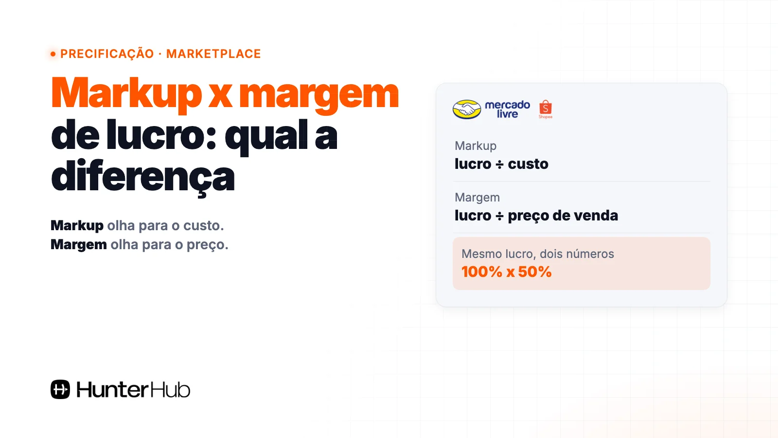 Markup x margem de lucro: markup é lucro sobre o custo, margem é lucro sobre o preço de venda