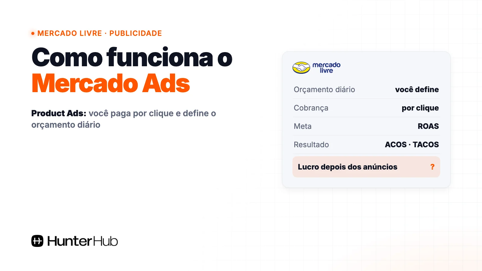 Mercado Ads: como funciona o Product Ads no Mercado Livre, com cobrança por clique, ROAS e ACOS