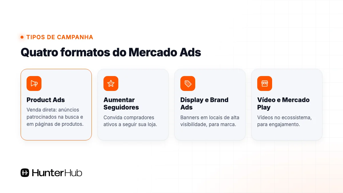 Tipos de campanha do Mercado Ads: Product Ads, Aumentar Seguidores, Display e vídeo