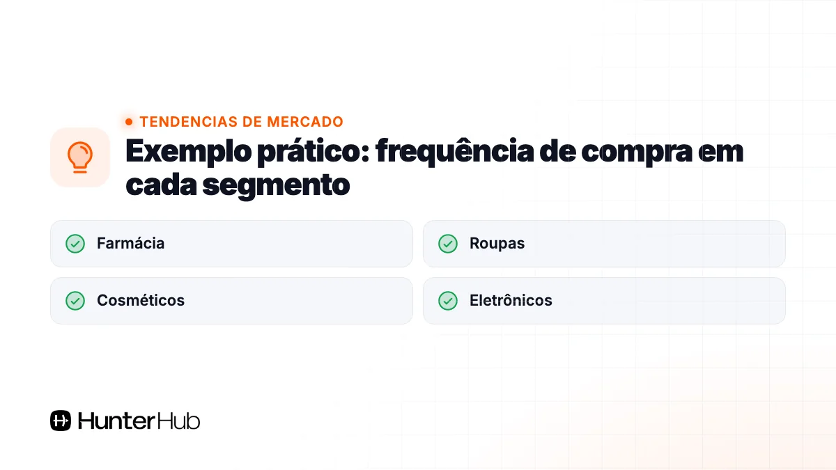 Exemplo prático: frequência de compra em cada segmento