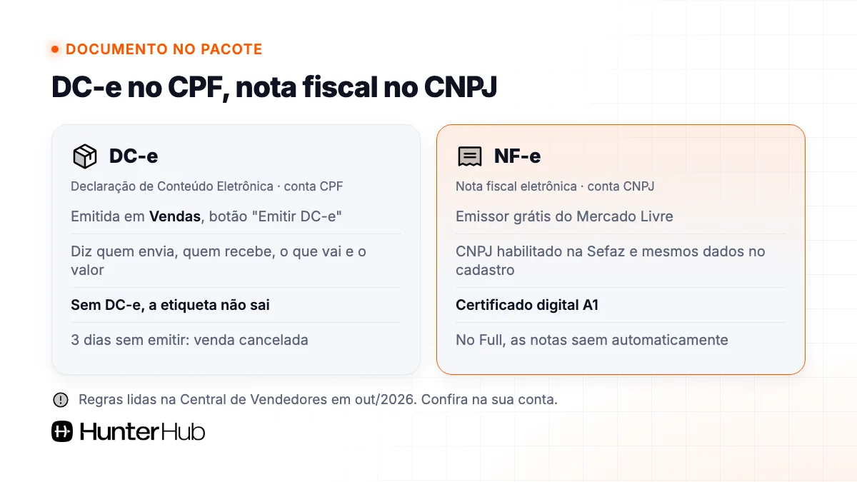 Declaração de Conteúdo Eletrônica do vendedor CPF x nota fiscal eletrônica do vendedor CNPJ no Mercado Livre