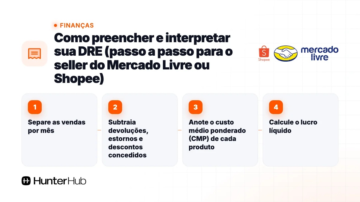 Como preencher e interpretar sua DRE (passo a passo para o seller do Mercado Livre ou Shopee)