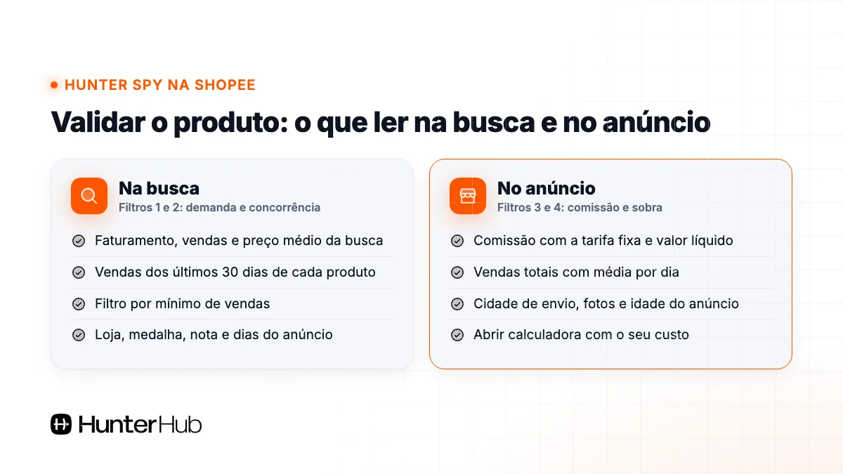 O que ler na busca e no anúncio da Shopee com a extensão Hunter Spy para validar um produto