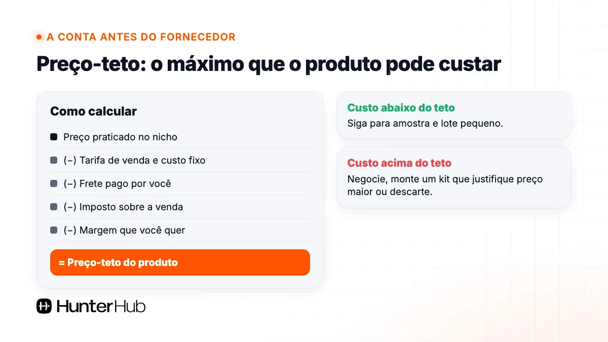 Preço-teto: o máximo que o produto pode custar no fornecedor para sobrar margem no Mercado Livre