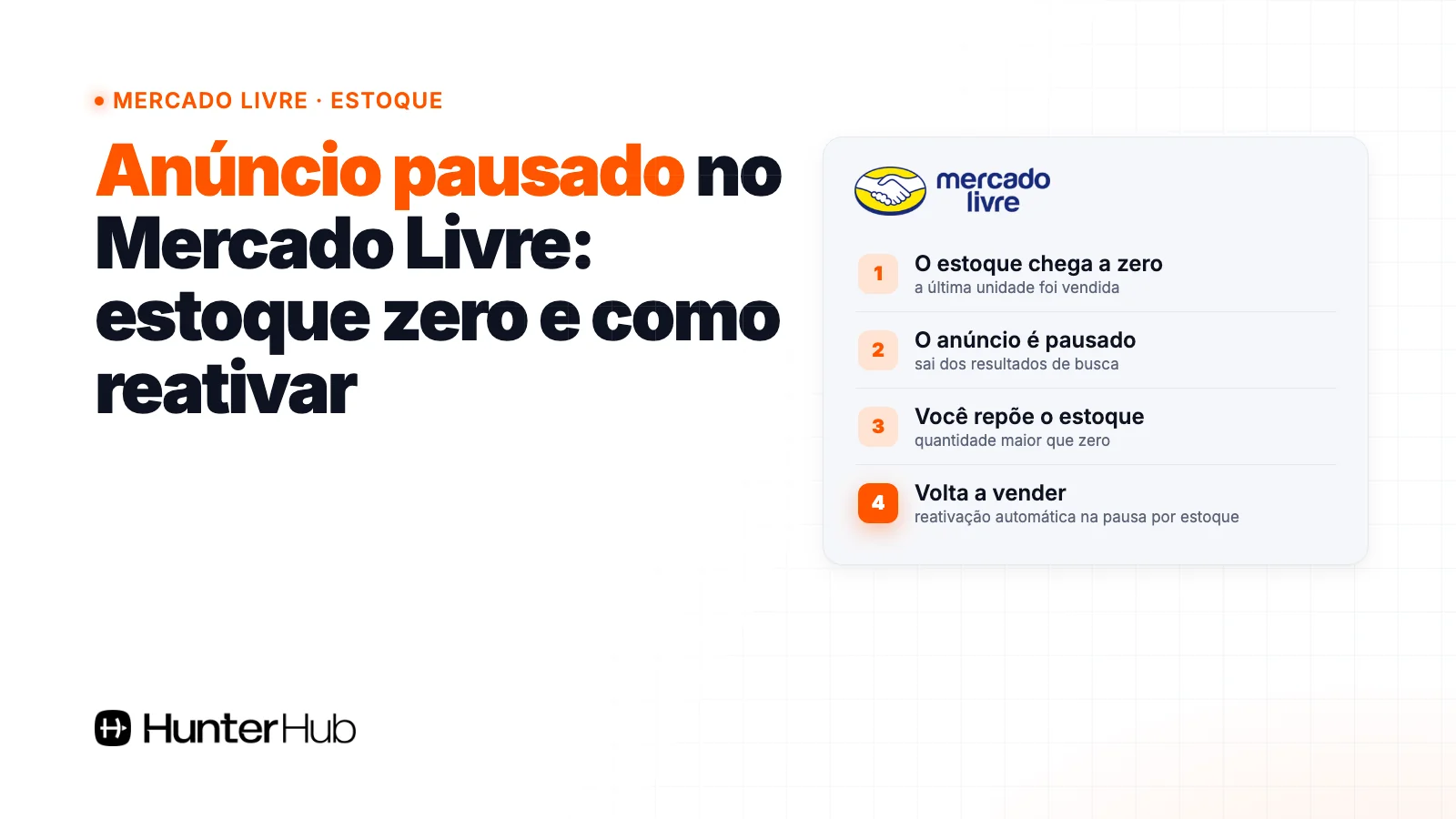 Anúncio pausado Mercado Livre: estoque chega a zero, anúncio pausa, você repõe e volta a vender